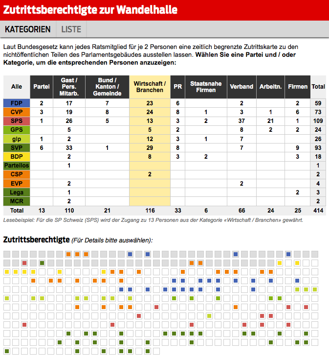 Lobbyisten im Bundeshaus