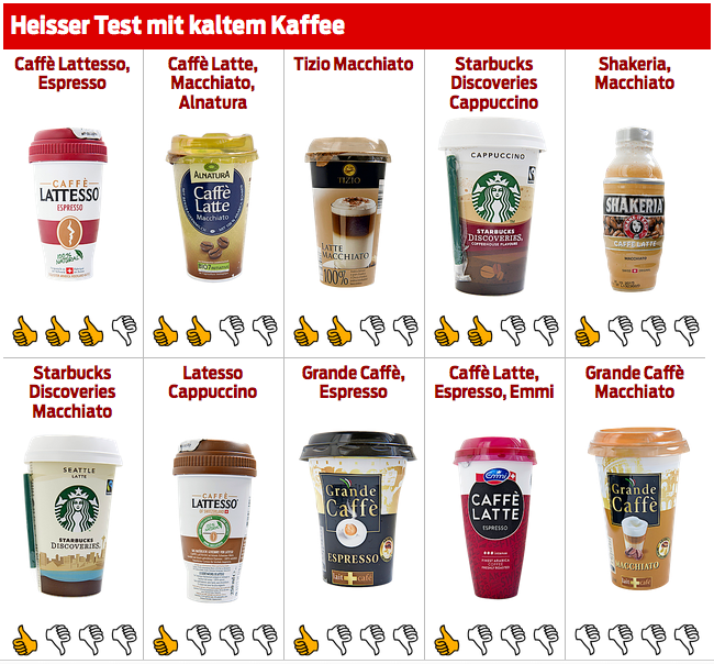 heisser Test mit kaltem Kaffee