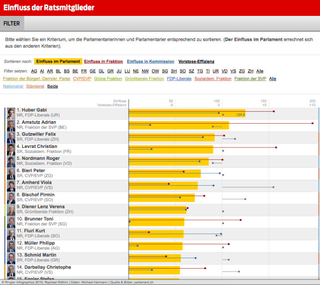 infografik_teaserI_einfluss_parlament