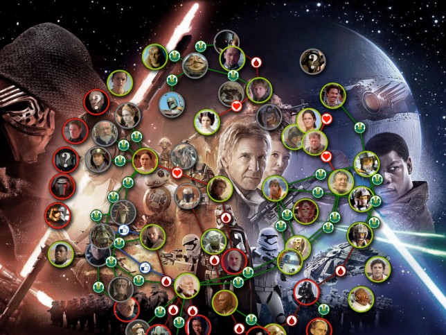 Previously on Star Wars