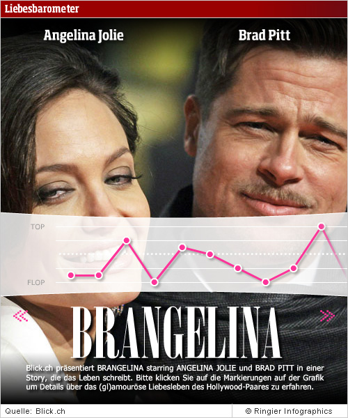 brangelina